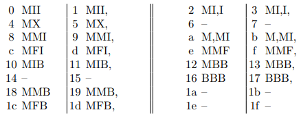 Фиг. 23 Коды шаблонов (template) макрокоманды