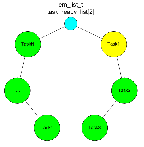 Что необходимо знать, чтобы написать свою Embedded RTOS (часть 1) - 4