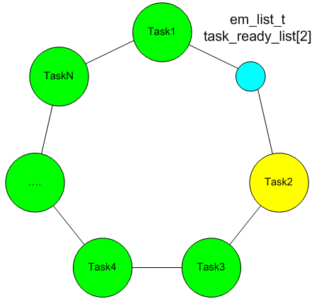 Что необходимо знать, чтобы написать свою Embedded RTOS (часть 1) - 5