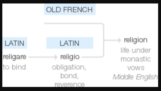 Значение и загадочная история происхождения слова «религия»: расследование - 1