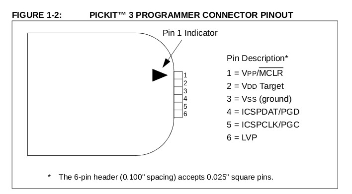 Программирование микроконтроллера PIC32 с помощью Rust - 4