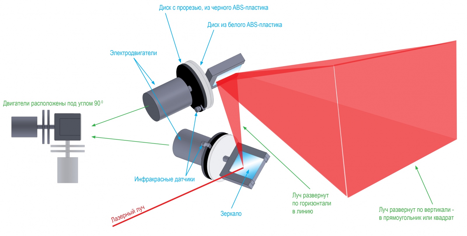 Лазерный проектор за 500 рублей — почему бы и нет… - 4