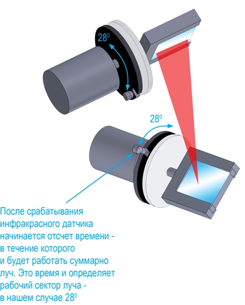 Лазерный проектор за 500 рублей — почему бы и нет… - 5