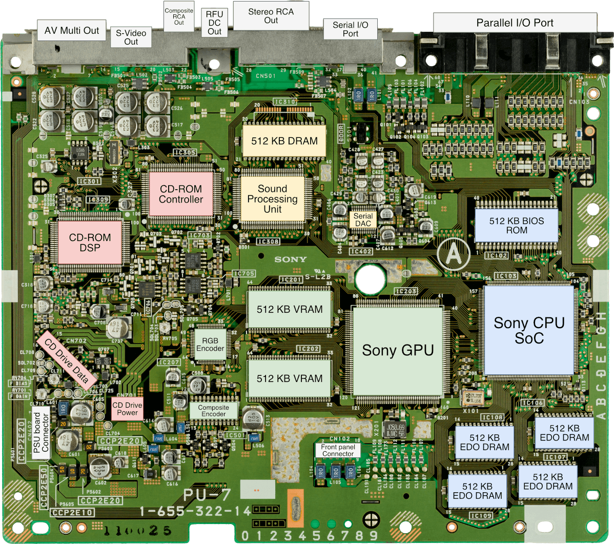 Архитектура первой PlayStation: центральный процессор - 5
