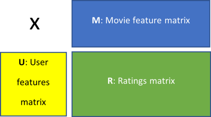 Сравнение матричной факторизации с трансформерами на наборе данных MovieLens с применением библиотеки pytorch-acceleratd - 12
