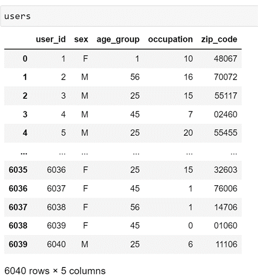 Сравнение матричной факторизации с трансформерами на наборе данных MovieLens с применением библиотеки pytorch-acceleratd - 37