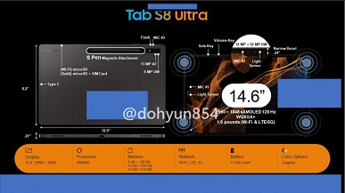 Samsung пыталась скрыть информацию, но она распространилась по Сети: утечка раскрывает все детали о Galaxy Tab S8, Galaxy Tab S8+ и Galaxy Tab S8 Ultra