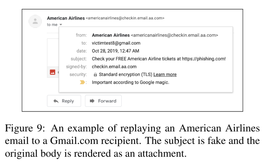 Пример пересылки письма American Airlines получателю Gmail. Тема письма подделана, а тело скрыто во вложение.
