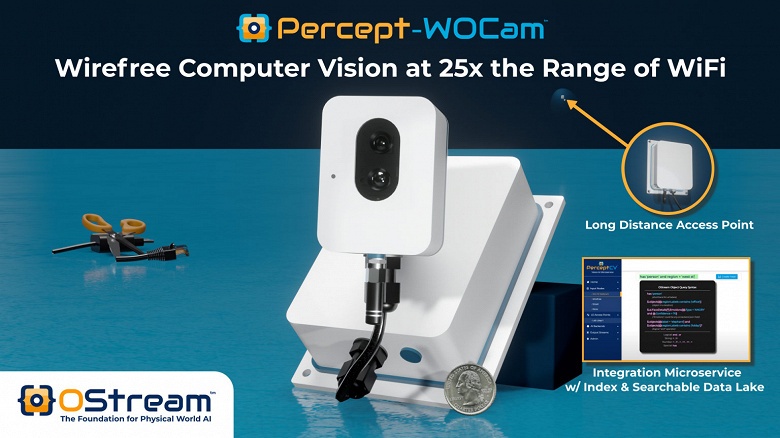 Система Percept за счет выделения объектов средствами ИИ передает данные с камер в 40 раз быстрее потокового видео