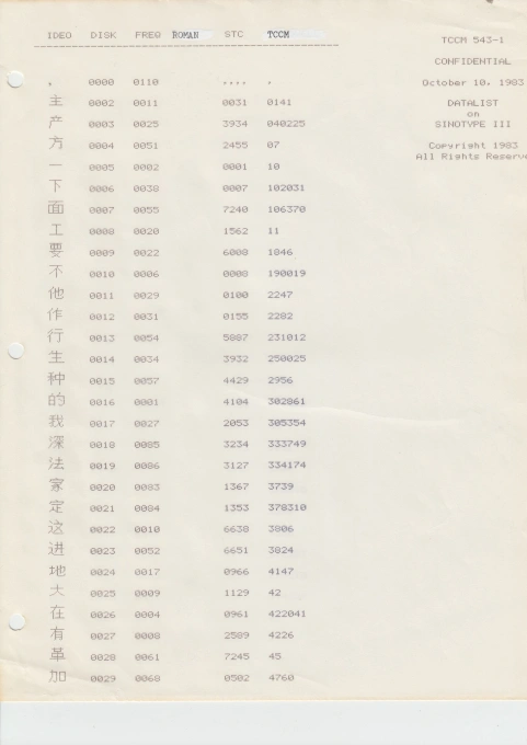 Внутренний документ GARF, описывающий базу данных символов Sinotype III и метаданные. Из архива Луи Розенблюма, Специальная коллекция Стэнфордского университета