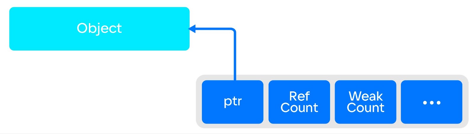 Особенности реализации STL в Clang, GCC и Microsoft С++ - 5