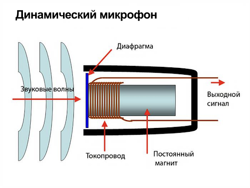 Типичная схема микрофона