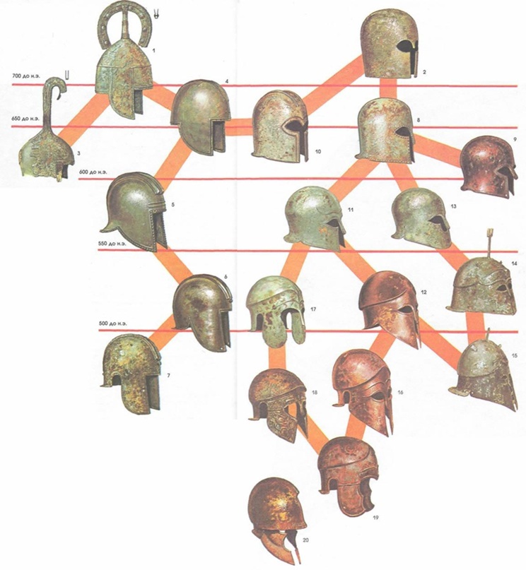 Эволюция греческих шлемов по Питеру Коннолли