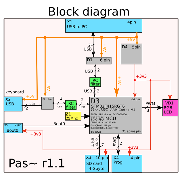 28 Атрибутов Хорошей Блок-Схемы для PCB - 2