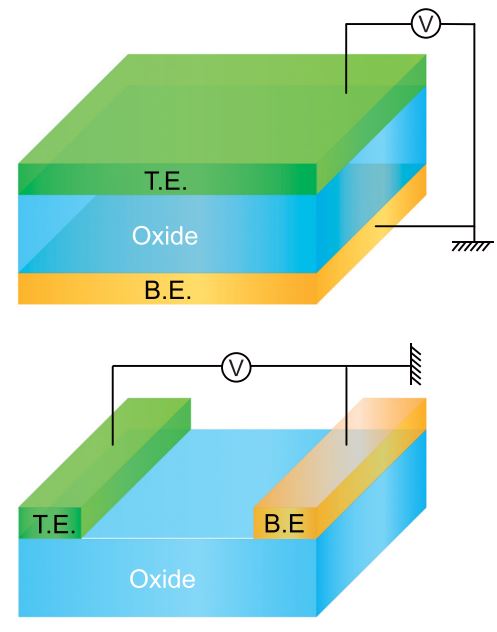 Рис.1. Схема типичных устройств для резистивного переключения: вертикальная и плоская конструкции.T.E. - верхний электрод, B.E. - нижний.