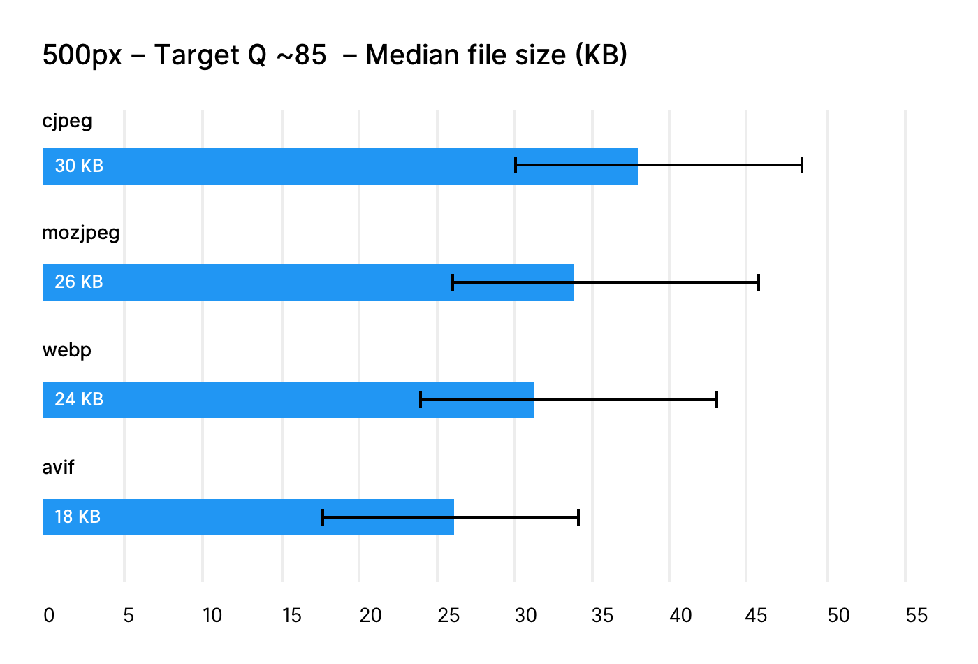 Возрождение простых сайтов. Статика, 0kB JS, ничего лишнего - 4 Возрождение простых сайтов. Статика, 0kB JS, ничего лишнего - 4