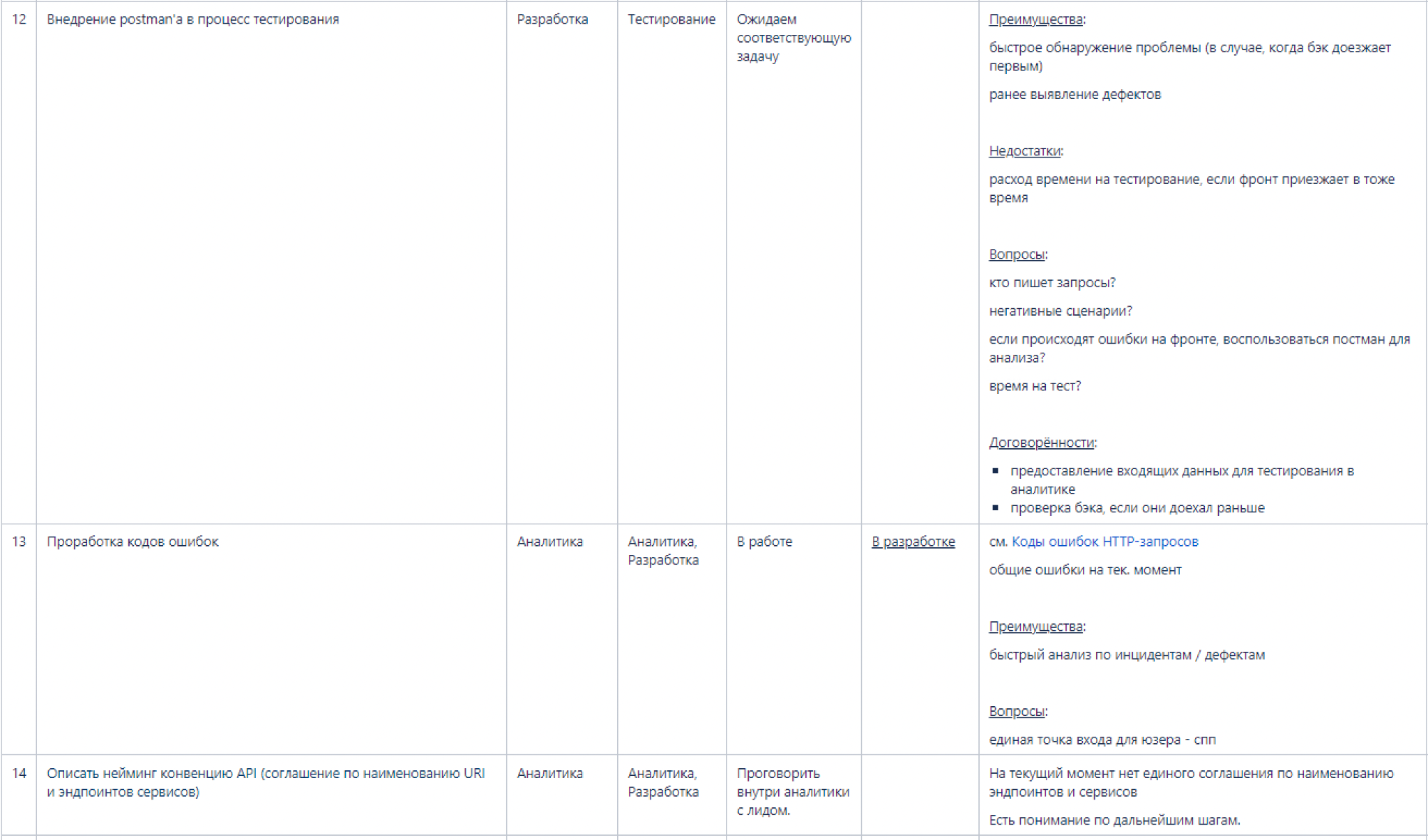 Что будет, если от разработчиков не отстать: умирающая команда - 4 Что будет, если от разработчиков не отстать: умирающая команда - 4
