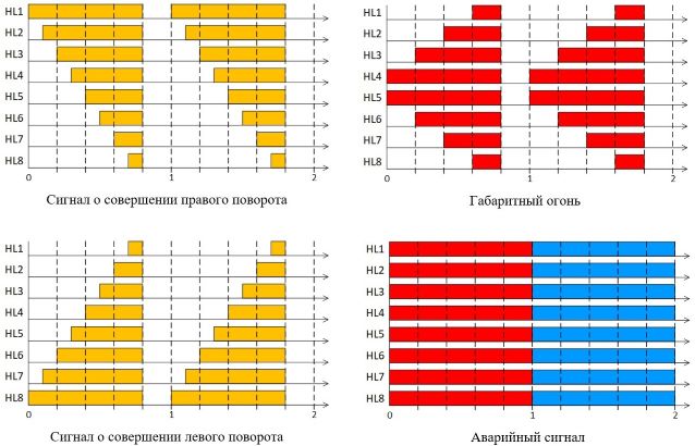 Велосипедный фонарь с динамическими поворотами. Зачем покупать на AliExpress, если можно сделать самому? - 2 image