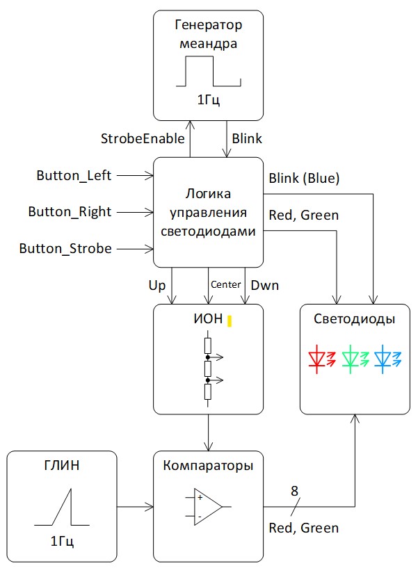 Велосипедный фонарь с динамическими поворотами. Зачем покупать на AliExpress, если можно сделать самому? - 3 image