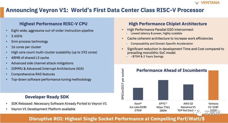 192-ядерный RISC-V серверный процессор Veyron V1: что это за чип и какие у него возможности? - 2
