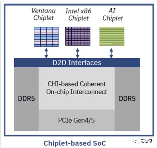 192-ядерный RISC-V серверный процессор Veyron V1: что это за чип и какие у него возможности? - 3