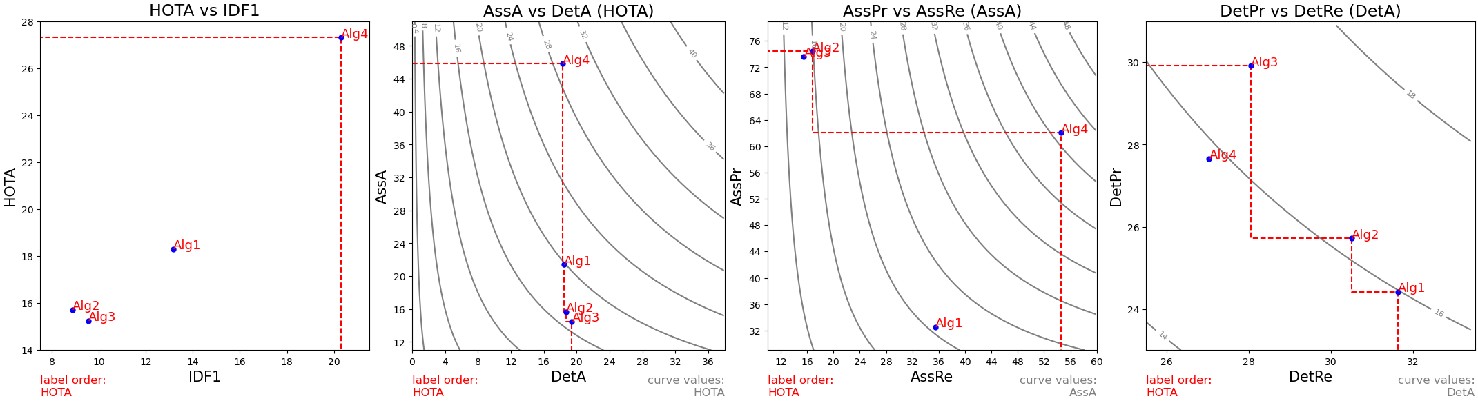 Трекинг без разметки или как следить за тысячами пузырьков на производстве - 15 Трекинг без разметки или как следить за тысячами пузырьков на производстве - 15