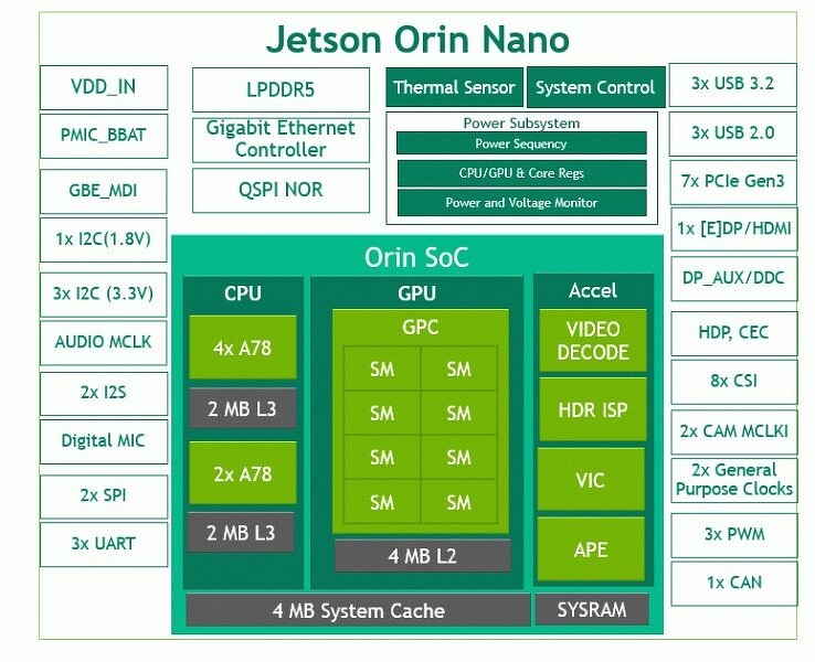 Суперкомпьютер из мини-ПК Nvidia Jetson Nano: что умеет, как его разрабатывали и зачем он создан - 5
