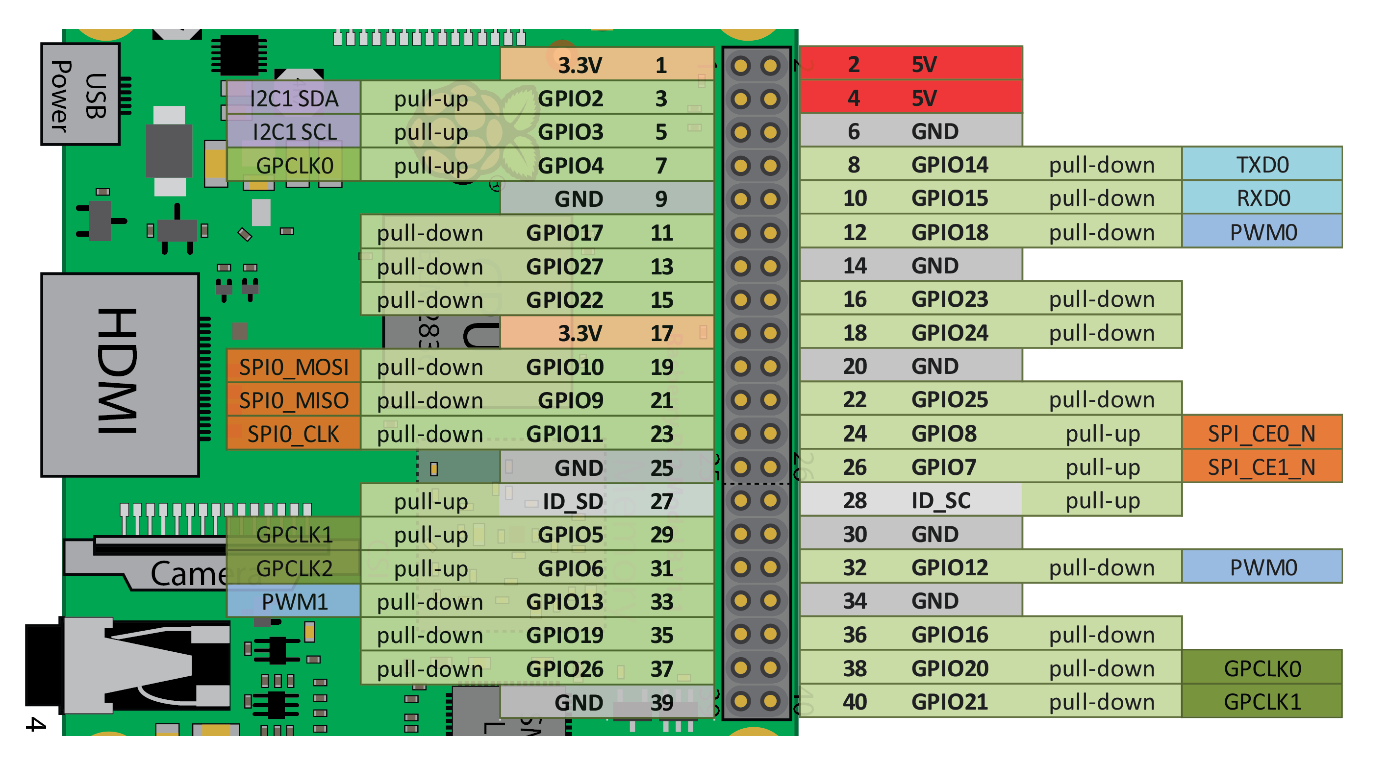 Обмен данными по SPI между Raspberry Pi и Arduino - 5