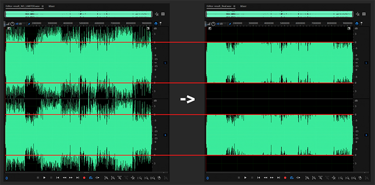 Визуально лимитинг выглядит как "стрижка" звуковой волны. Визуально лимитинг выглядит как "стрижка" звуковой волны.