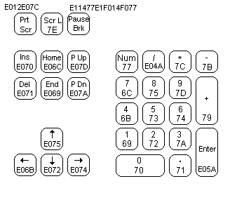 Реверс-инжиниринг нестандартной ps-2 клавиатуры - 17