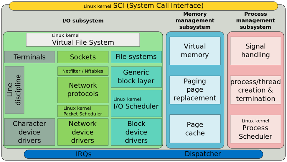 Дисковая подсистема в ОС Linux - 1