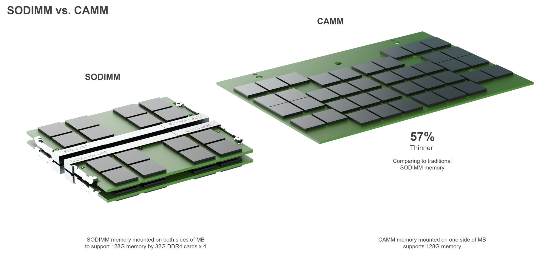 CAMM — то, что должно сделать ноутбуки ещё тоньше и быстрее - 3