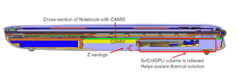 CAMM — то, что должно сделать ноутбуки ещё тоньше и быстрее - 7