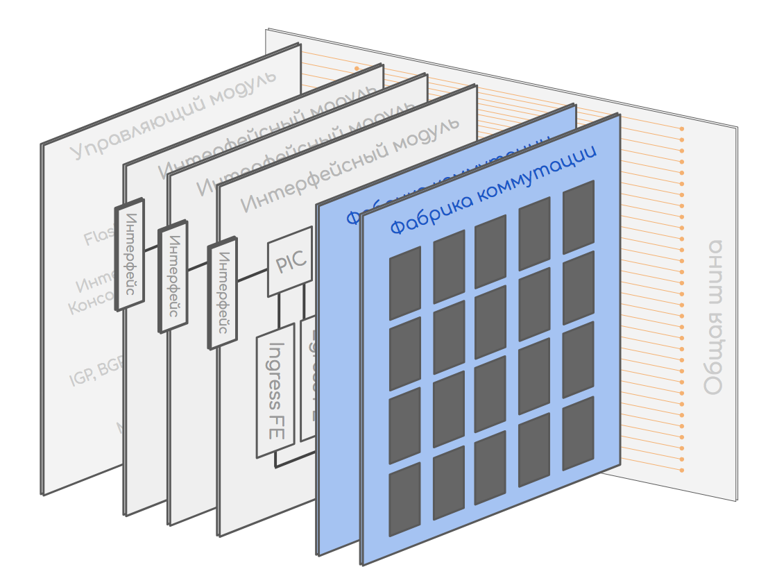 О сетевой аварии в Яндексе - 2 О сетевой аварии в Яндексе - 2