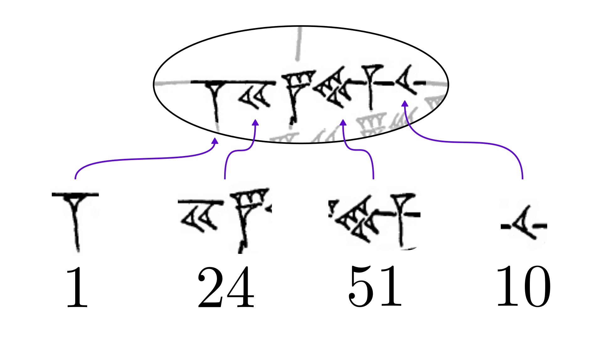 Как вавилонянам удалось вычислить √2 с точностью до шести знаков после запятой? - 3