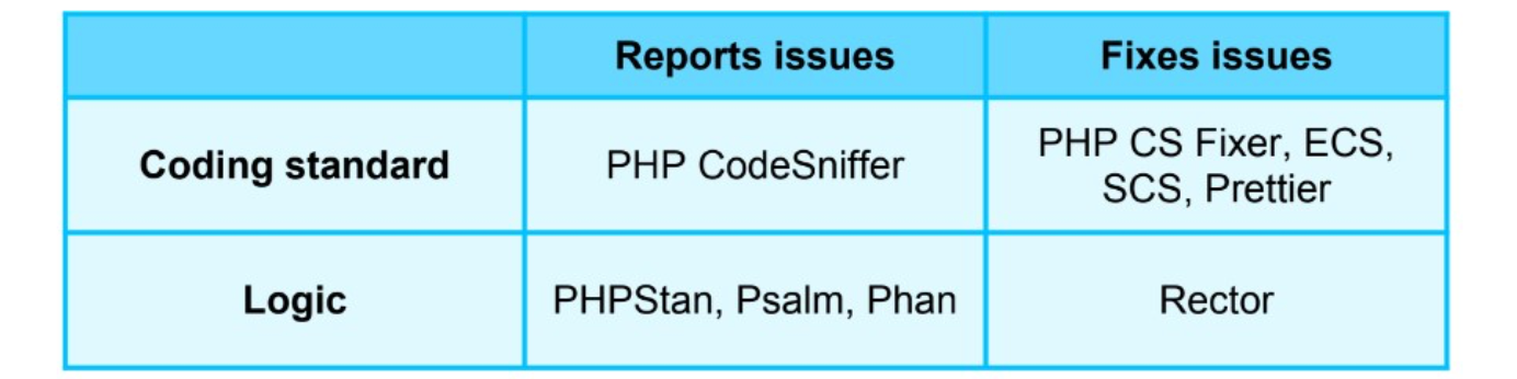 Апгрейд и рефакторинг PHP-проектов — теперь это просто с Rector - 4