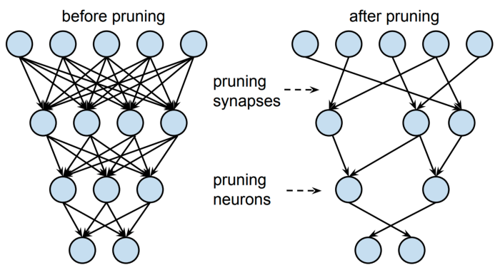 Neural Network Optimization: океан в капле - 2