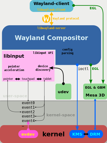 Удивительное рядом. Как устроен буфер обмена в Windows и Linux - 2