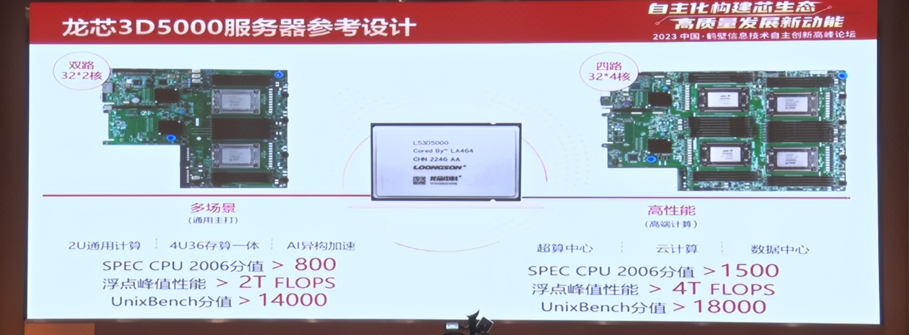 Loongson 3D5000: архитектура и возможности 32-ядерного серверного процессора из Китая - 5
