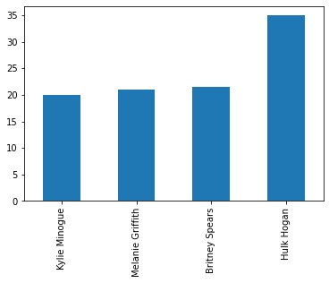 Ядро планеты Python. Интерактивный учебник - 4 png