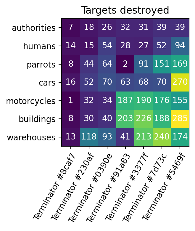 Ядро планеты Python. Интерактивный учебник - 5 png
