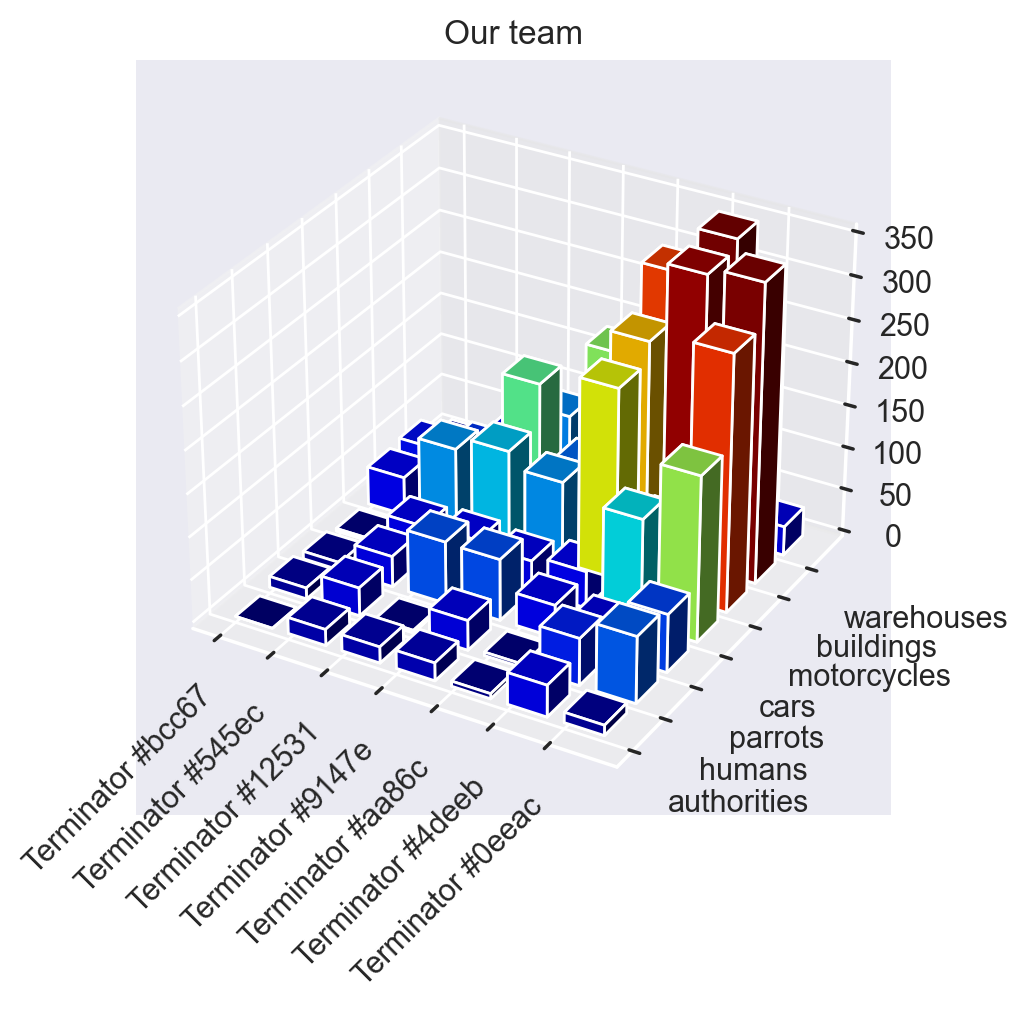 Ядро планеты Python. Интерактивный учебник - 7 png