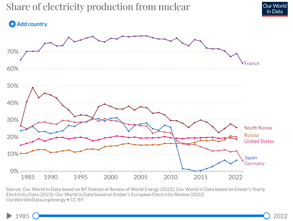 Рассвет и закат атомной энергетики Германии - 18