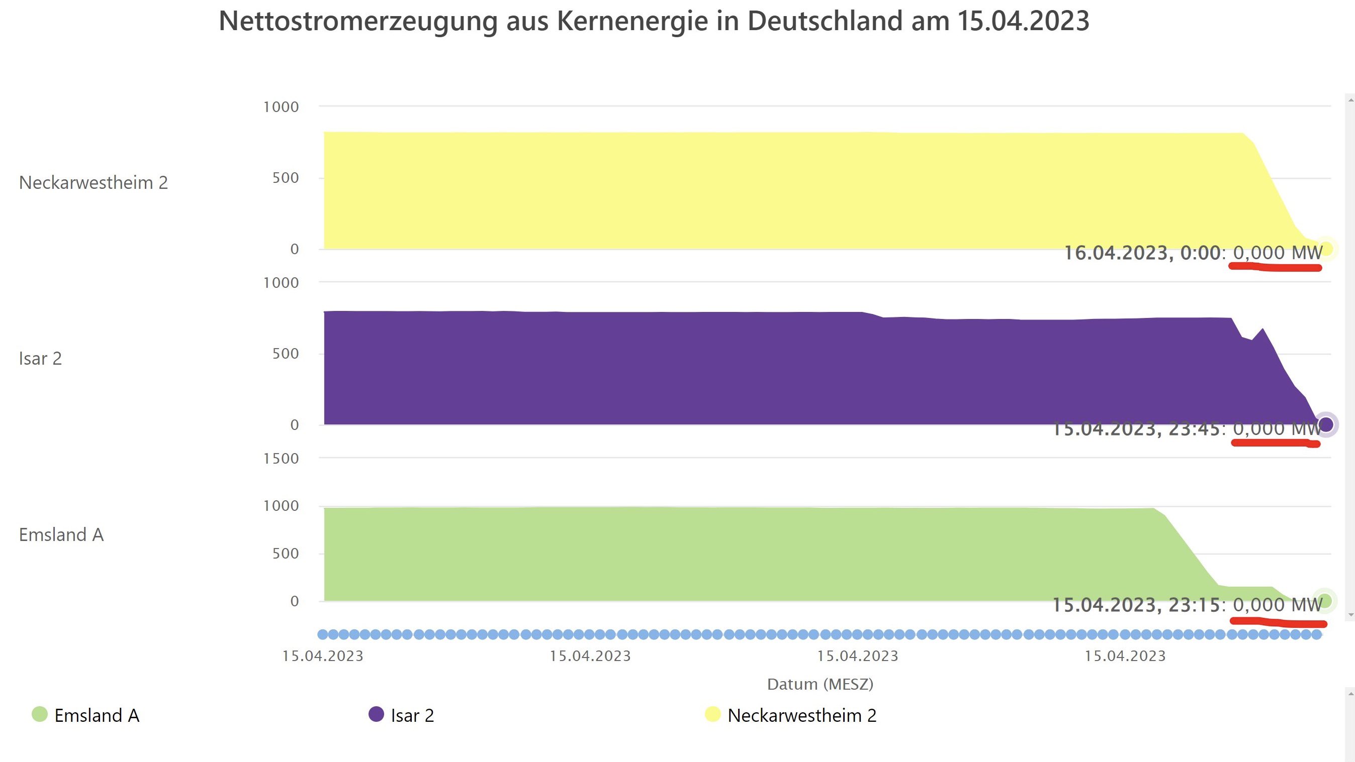 Рассвет и закат атомной энергетики Германии - 36