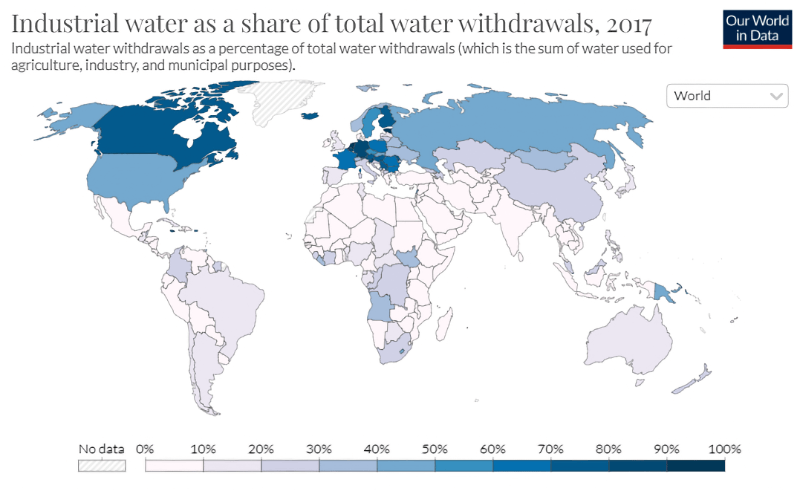 Например, в Эстонии 96% потребления пресной воды приходится на промышленность, в остальной Европе — 70%, в США — 50%. В Африке это доля порядка 2%.