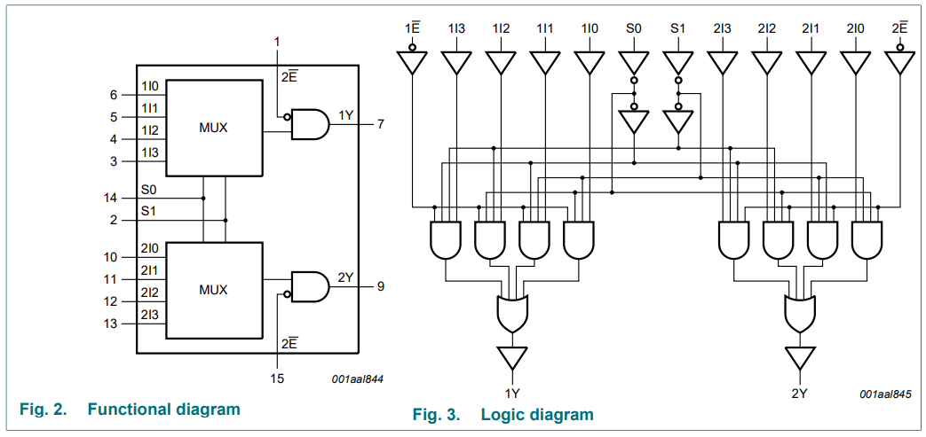 Действующий процессор на 13 микросхемах стандартной логики - 12