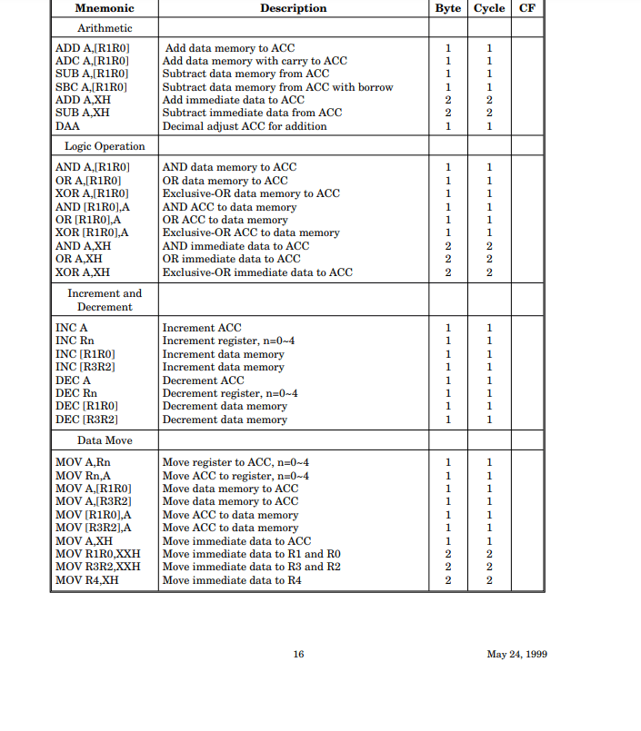 Процессор, который использовался в «Тетрисе»: на каких SoC работала недорогая микроэлектроника в 90-х? - 6 image