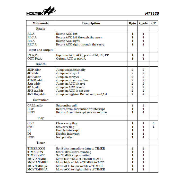 Процессор, который использовался в «Тетрисе»: на каких SoC работала недорогая микроэлектроника в 90-х? - 7 image