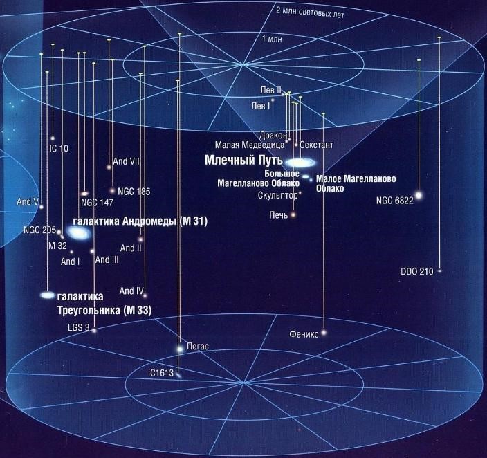 За три миллиарда лет до зарождения Милкомеды - 1