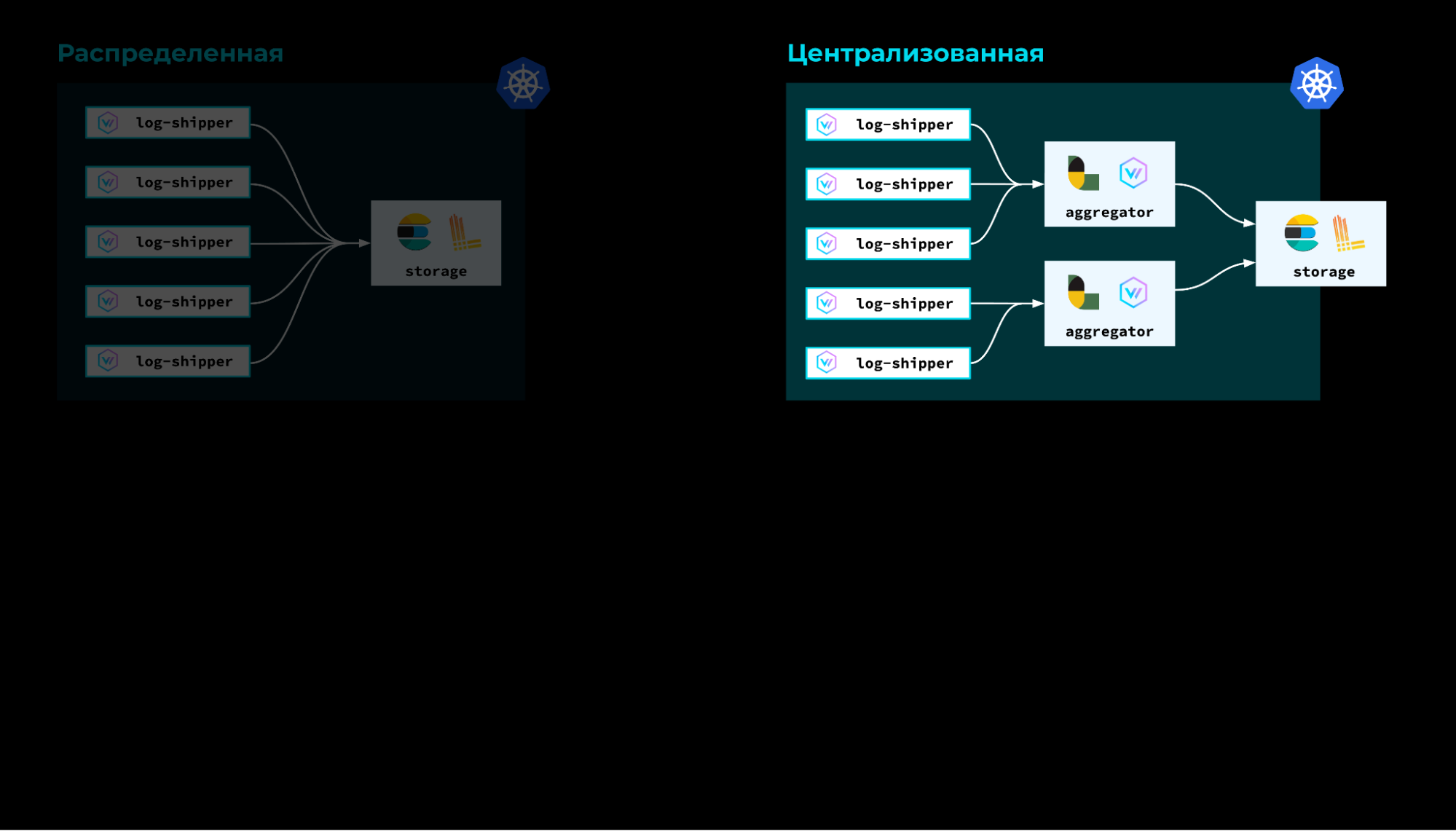 Сбор логов в Kubernetes с помощью Vector: преимущества, архитектура, реальные кейсы - 6 Сбор логов в Kubernetes с помощью Vector: преимущества, архитектура, реальные кейсы - 6